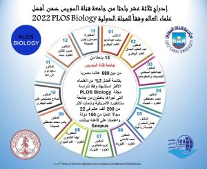 إدراج ثلاثة عشر باحثاً من جامعة قناة السويس ضمن أفضل علماء العالم وفقاً للمجلة الدولية