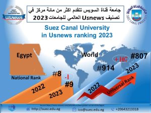 جامعة قناة السويس تحافظ علي تقدمها ضمن أفضل 1000 جامعة عالمياً في تصنيف US-News 2023